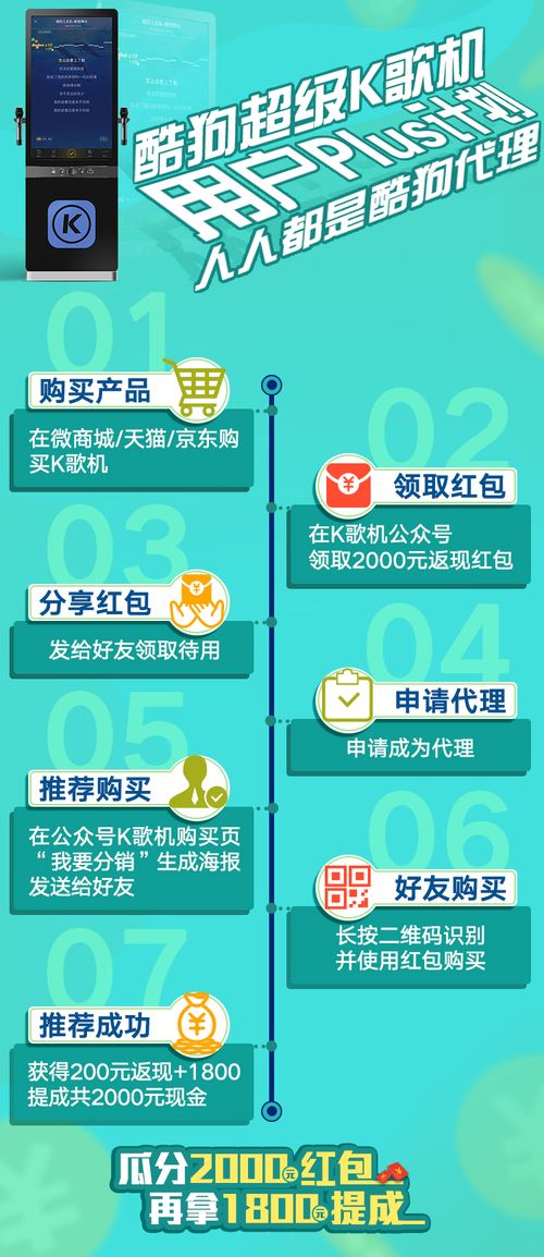 酷狗K歌機(jī)用戶Plus計(jì)劃 輕松實(shí)現(xiàn)月入過(guò)萬(wàn)，代理代辦全解析