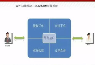 圖數融合，智造未來 智能工廠解決方案全解析與人工智能基礎軟件開發(fā)