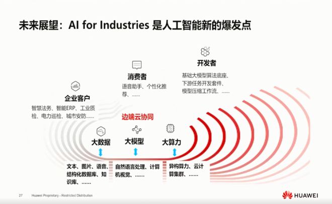 ChatGPT與華為云盤古 AI浪潮下，哪些職業(yè)的“奶酪”將被撼動？