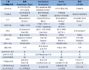 小米發(fā)布28P無人機背后的戰(zhàn)略邏輯 以人工智能基礎軟件為答案的生態(tài)棋局
