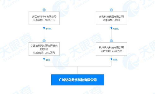 吉利成立數字科技新公司，聚焦人工智能與區(qū)塊鏈技術