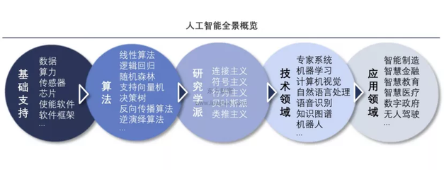 未來50年 中國人工智能產業全景前瞻——基礎軟件的基石與躍遷